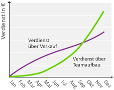 Grafik